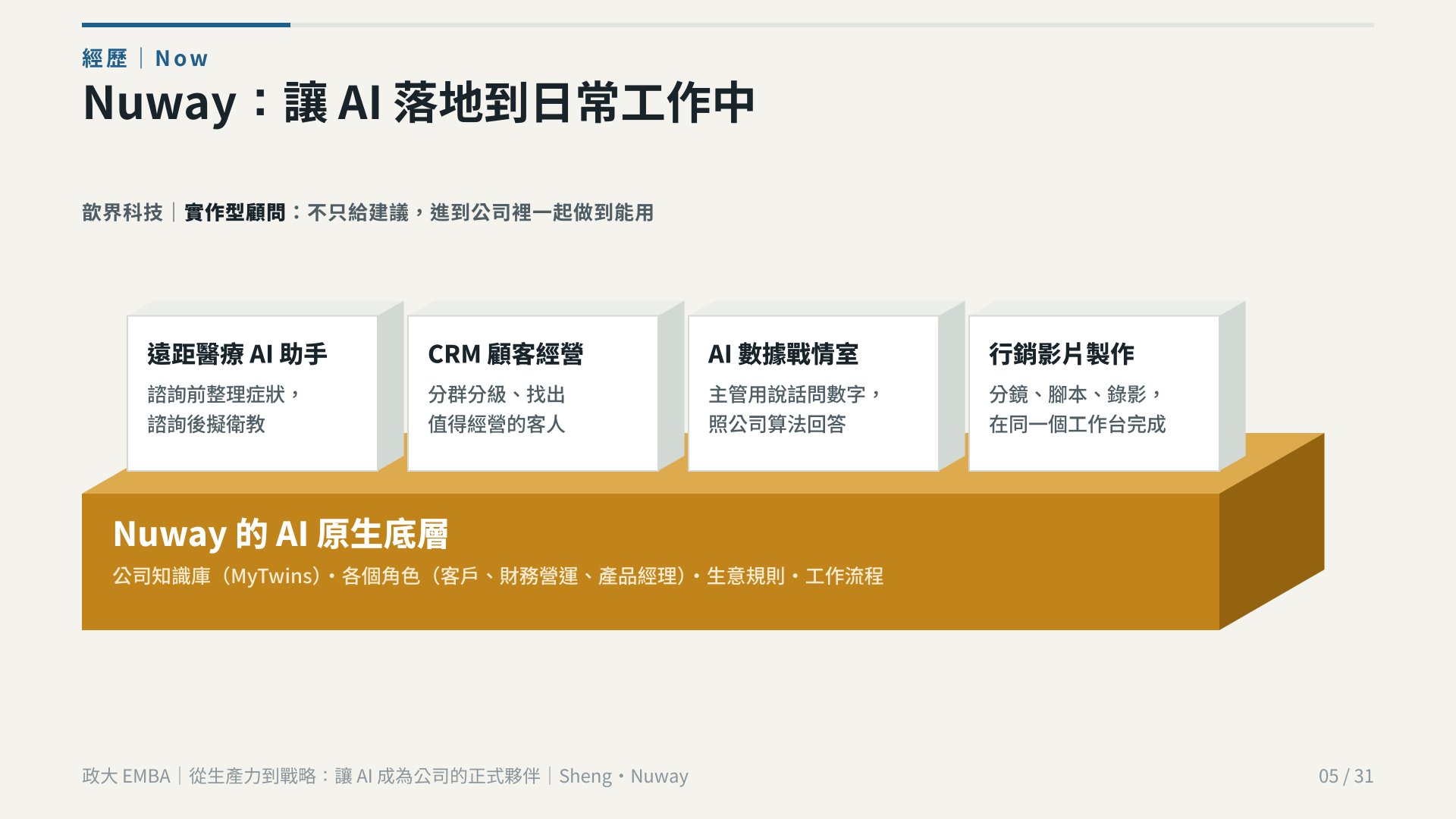 政大 EMBA 簡報 第 5 頁