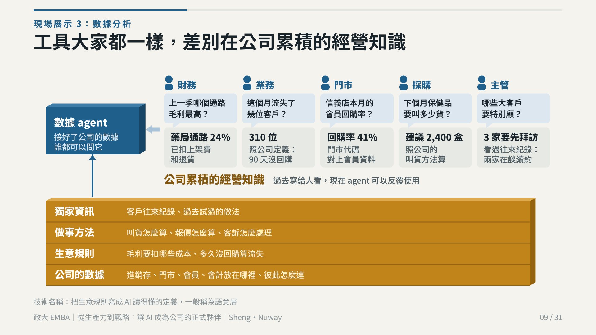 政大 EMBA 簡報 第 9 頁