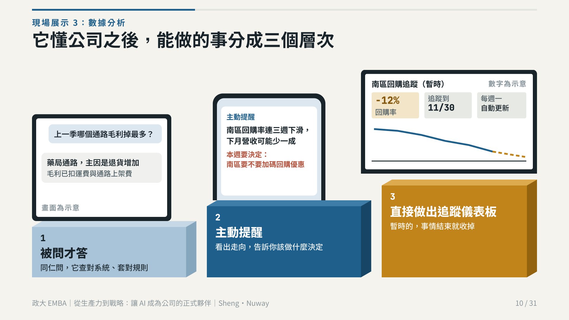 政大 EMBA 簡報 第 10 頁
