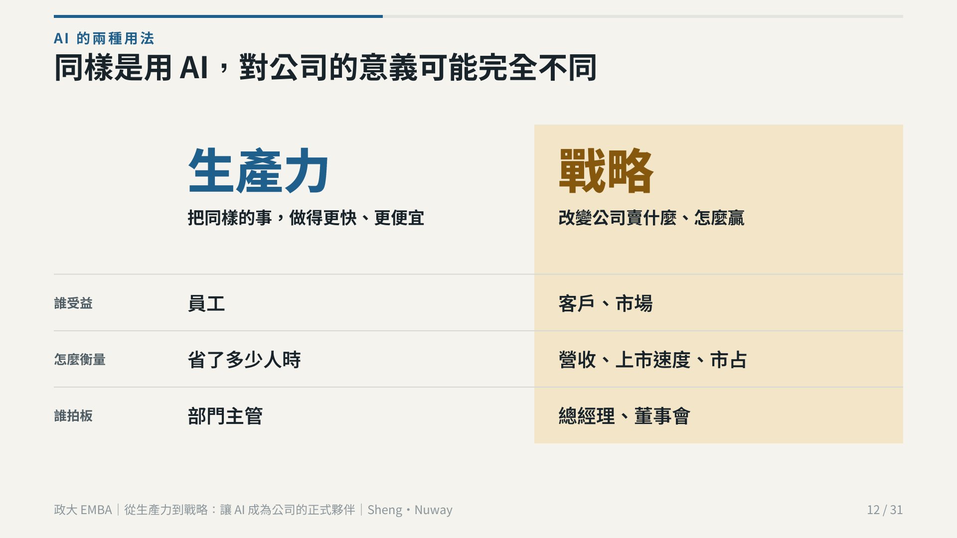 政大 EMBA 簡報 第 12 頁
