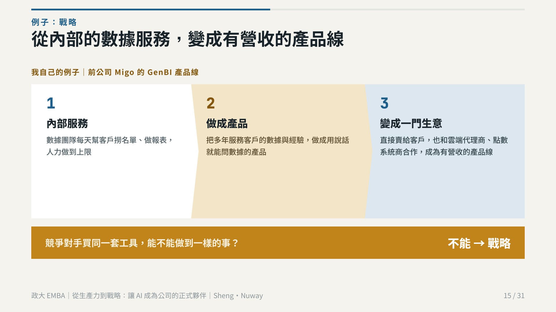政大 EMBA 簡報 第 15 頁