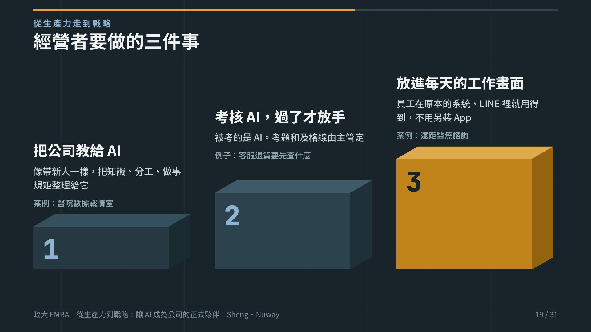 政大 EMBA 簡報 第 19 頁