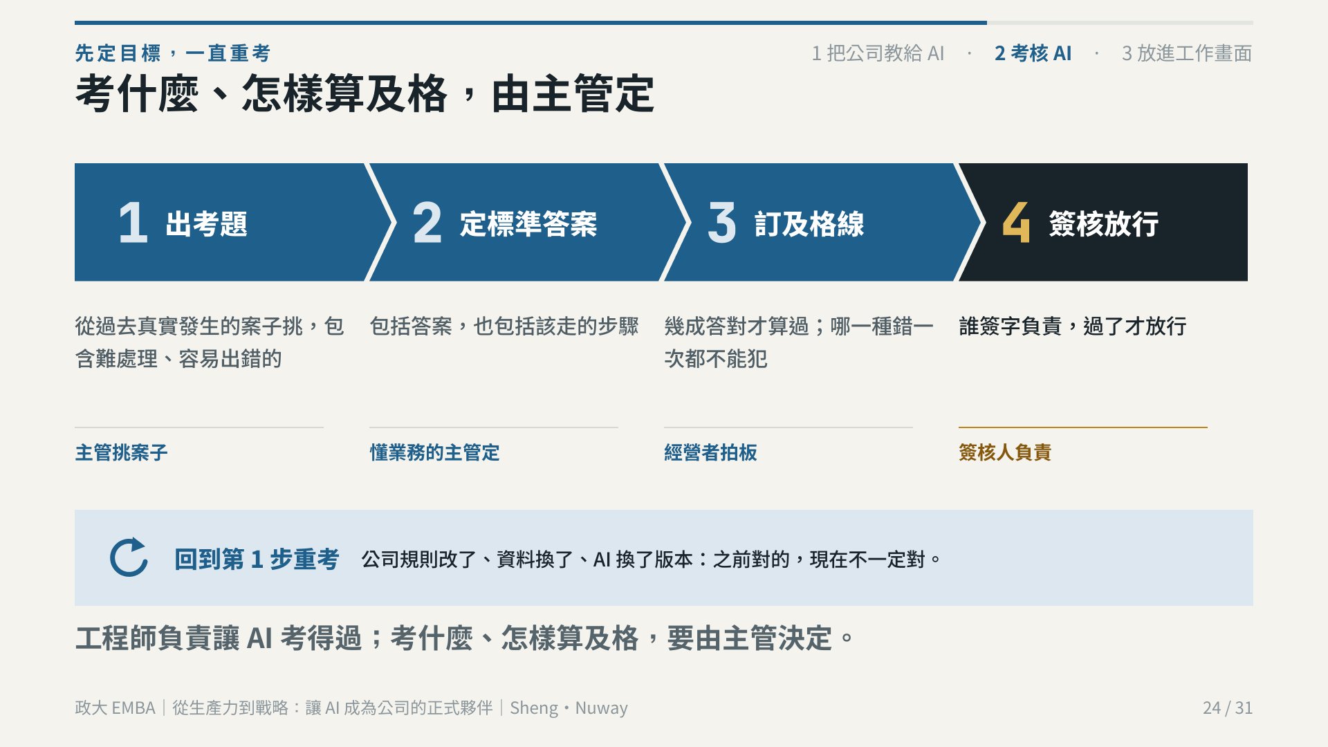 政大 EMBA 簡報 第 24 頁