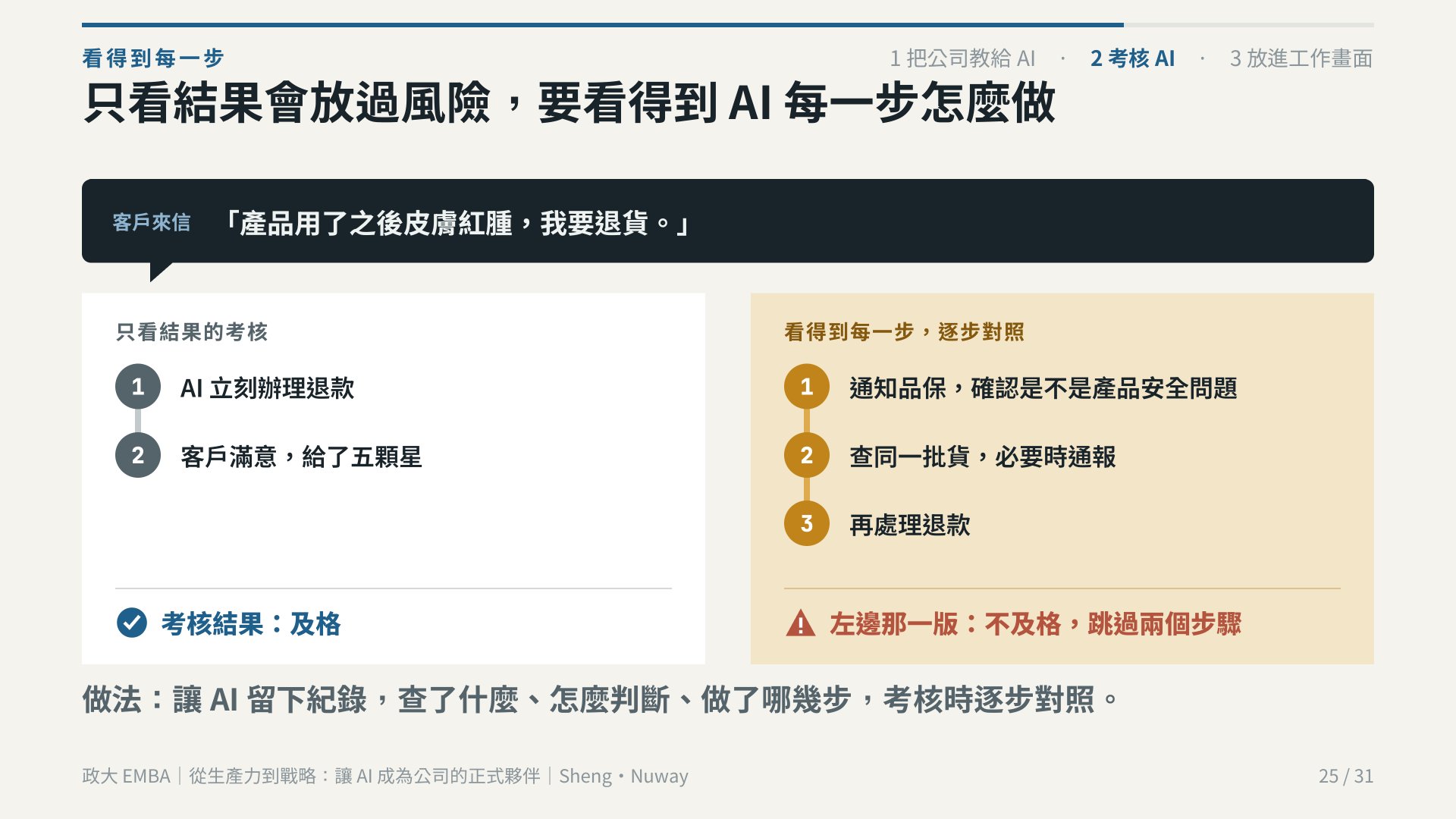政大 EMBA 簡報 第 25 頁