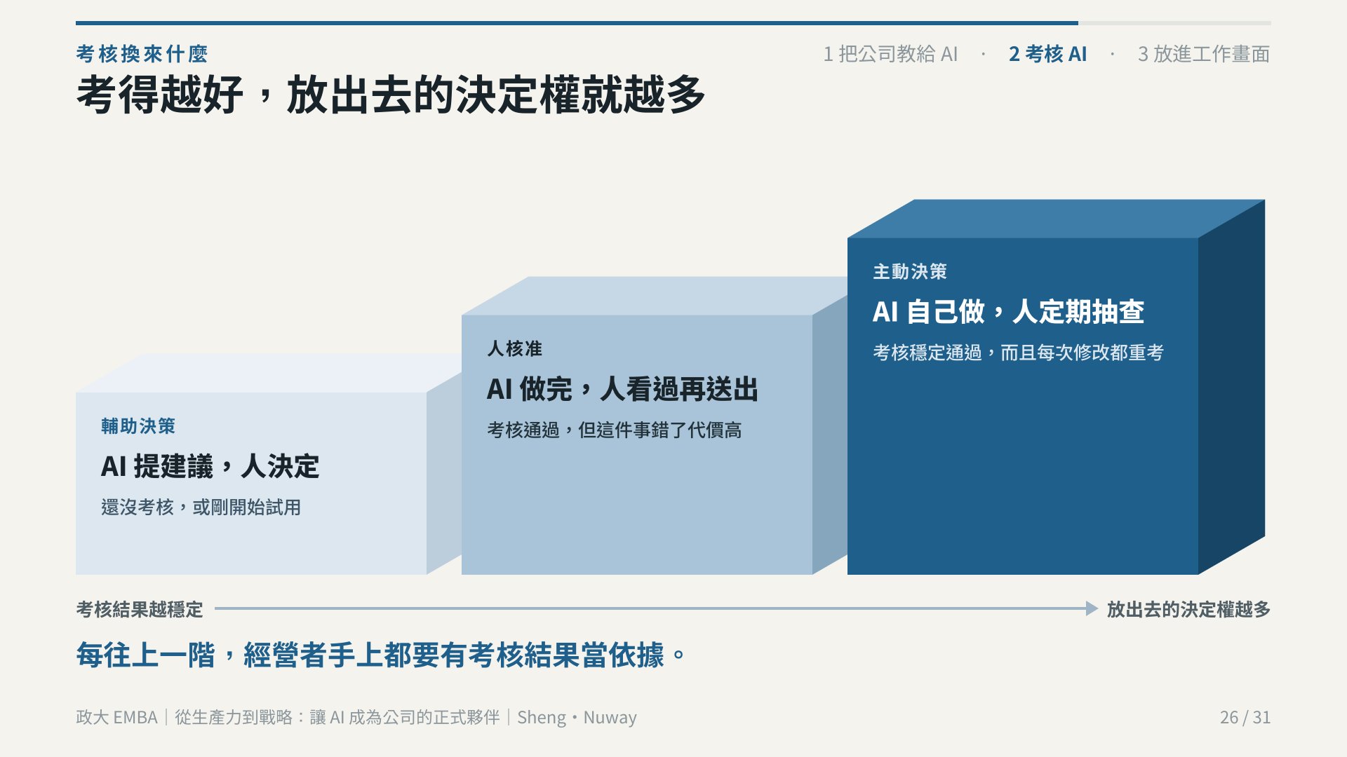 政大 EMBA 簡報 第 26 頁