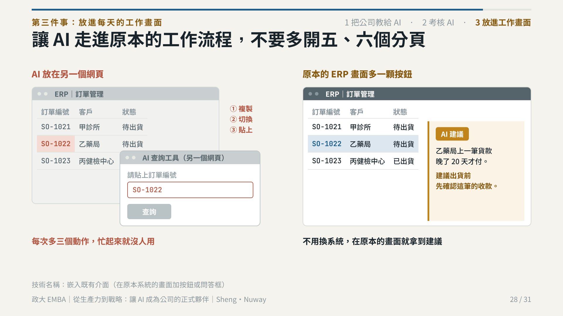 政大 EMBA 簡報 第 28 頁