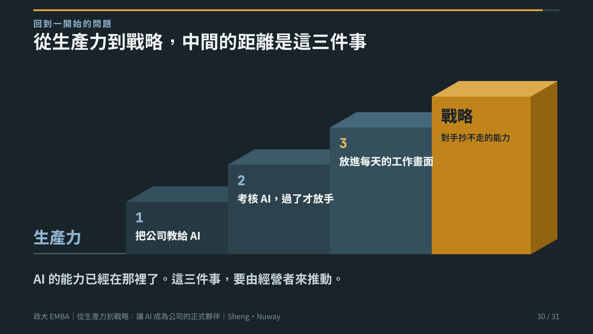 政大 EMBA 簡報 第 30 頁